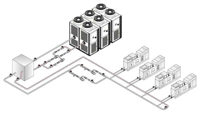 Central Plant Cooling
