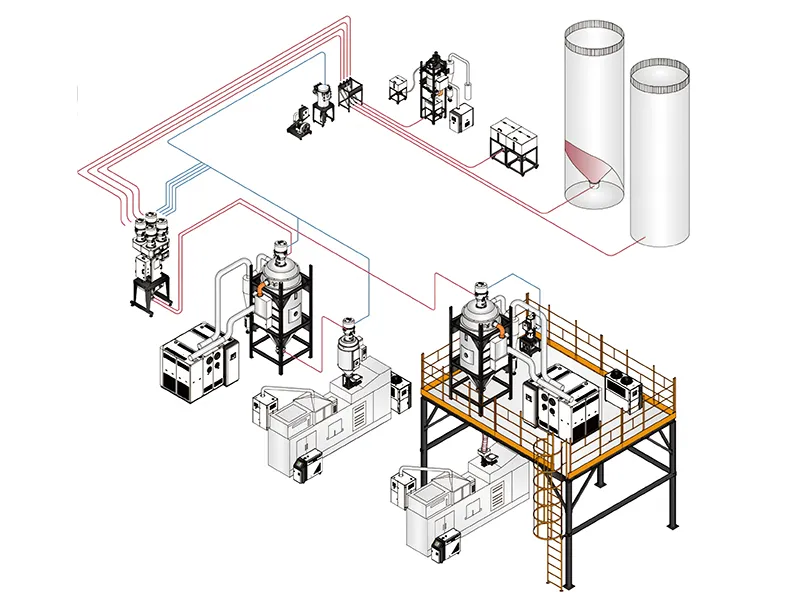 PET Preform Manufacturing