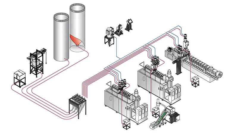 Plastic Blow Molding