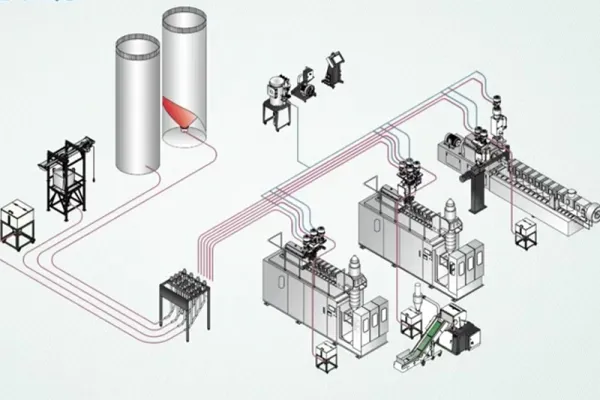 Factory Planning and Scale Optimization Service 