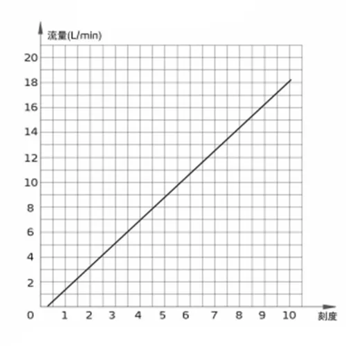 Technical Parameters